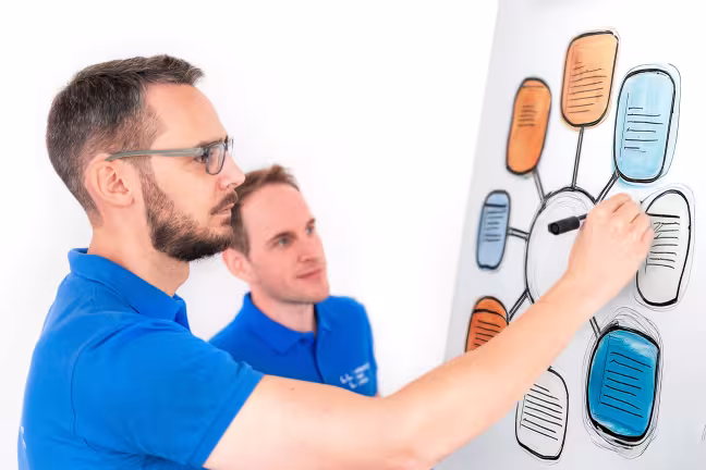 Brainstorming webks GmbH